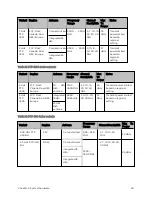 Preview for 50 page of Cambium Networks PMP 450 Series Installation Manual