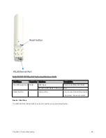 Preview for 62 page of Cambium Networks PMP 450 Series Installation Manual