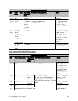 Preview for 69 page of Cambium Networks PMP 450 Series Installation Manual