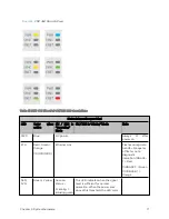 Preview for 71 page of Cambium Networks PMP 450 Series Installation Manual