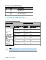 Preview for 94 page of Cambium Networks PMP 450 Series Installation Manual