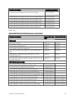 Preview for 121 page of Cambium Networks PMP 450 Series Installation Manual