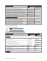 Preview for 122 page of Cambium Networks PMP 450 Series Installation Manual