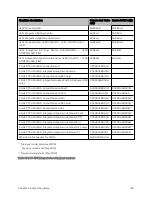 Preview for 124 page of Cambium Networks PMP 450 Series Installation Manual