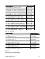 Preview for 128 page of Cambium Networks PMP 450 Series Installation Manual