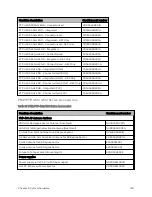 Preview for 129 page of Cambium Networks PMP 450 Series Installation Manual