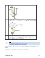 Preview for 234 page of Cambium Networks PMP 450 Series Installation Manual