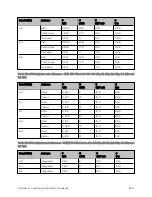 Preview for 280 page of Cambium Networks PMP 450 Series Installation Manual