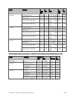 Preview for 286 page of Cambium Networks PMP 450 Series Installation Manual