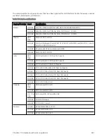 Preview for 291 page of Cambium Networks PMP 450 Series Installation Manual