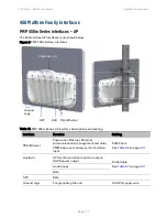 Preview for 68 page of Cambium Networks PMP 450 Series User Manual