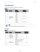 Preview for 92 page of Cambium Networks PMP 450 Series User Manual