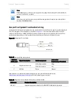 Preview for 93 page of Cambium Networks PMP 450 Series User Manual