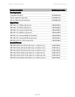 Preview for 122 page of Cambium Networks PMP 450 Series User Manual