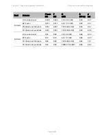 Preview for 196 page of Cambium Networks PMP 450 Series User Manual