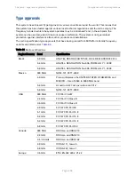 Preview for 201 page of Cambium Networks PMP 450 Series User Manual