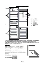 Preview for 29 page of Candy CBL3518E Manual