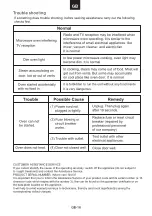 Preview for 19 page of Candy MIC20GDFX-19 User Instructions