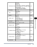 Preview for 214 page of Canon Color imageRUNNER LBP5975 User Manual