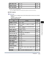 Preview for 218 page of Canon Color imageRUNNER LBP5975 User Manual