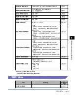 Preview for 220 page of Canon Color imageRUNNER LBP5975 User Manual