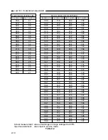 Preview for 468 page of Canon GP160DF Service Manual