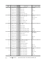 Preview for 663 page of Canon GP160DF Service Manual