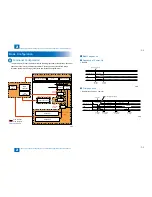 Preview for 30 page of Canon IMAGERUNNER 2530 Service Manual