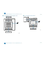 Preview for 51 page of Canon IMAGERUNNER 2530 Service Manual