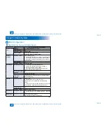 Preview for 61 page of Canon IMAGERUNNER 2530 Service Manual