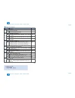 Preview for 80 page of Canon IMAGERUNNER 2530 Service Manual