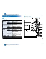 Preview for 81 page of Canon IMAGERUNNER 2530 Service Manual