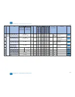 Preview for 113 page of Canon IMAGERUNNER 2530 Service Manual