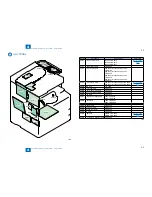 Preview for 120 page of Canon IMAGERUNNER 2530 Service Manual