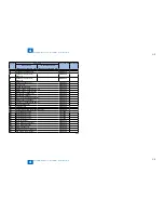 Preview for 123 page of Canon IMAGERUNNER 2530 Service Manual