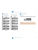 Preview for 188 page of Canon IMAGERUNNER 2530 Service Manual