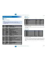 Preview for 189 page of Canon IMAGERUNNER 2530 Service Manual