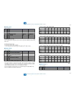 Preview for 192 page of Canon IMAGERUNNER 2530 Service Manual