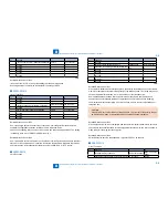 Preview for 193 page of Canon IMAGERUNNER 2530 Service Manual