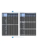 Preview for 201 page of Canon IMAGERUNNER 2530 Service Manual