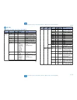 Preview for 203 page of Canon IMAGERUNNER 2530 Service Manual