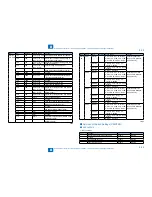 Preview for 211 page of Canon IMAGERUNNER 2530 Service Manual