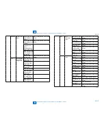 Preview for 235 page of Canon IMAGERUNNER 2530 Service Manual