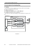 Preview for 166 page of Canon iR1600 Series Service Manual