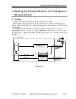 Preview for 171 page of Canon iR1600 Series Service Manual