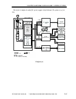 Preview for 253 page of Canon iR1600 Series Service Manual