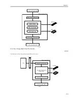 Preview for 129 page of Canon iR6570 series Service Manual