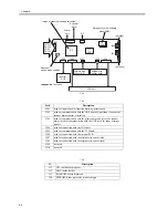 Preview for 142 page of Canon iR6570 series Service Manual