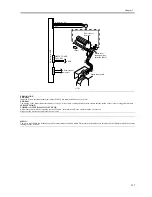 Preview for 215 page of Canon iR6570 series Service Manual