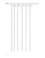 Preview for 488 page of Canon iR6570 series Service Manual